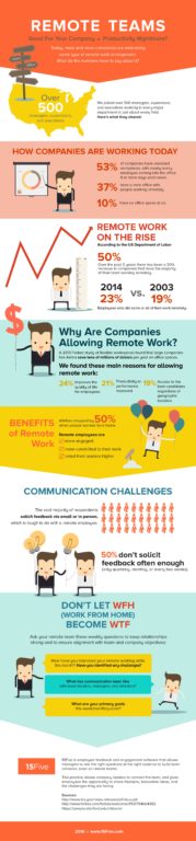 infographic-should-your-company-allow-remote-work