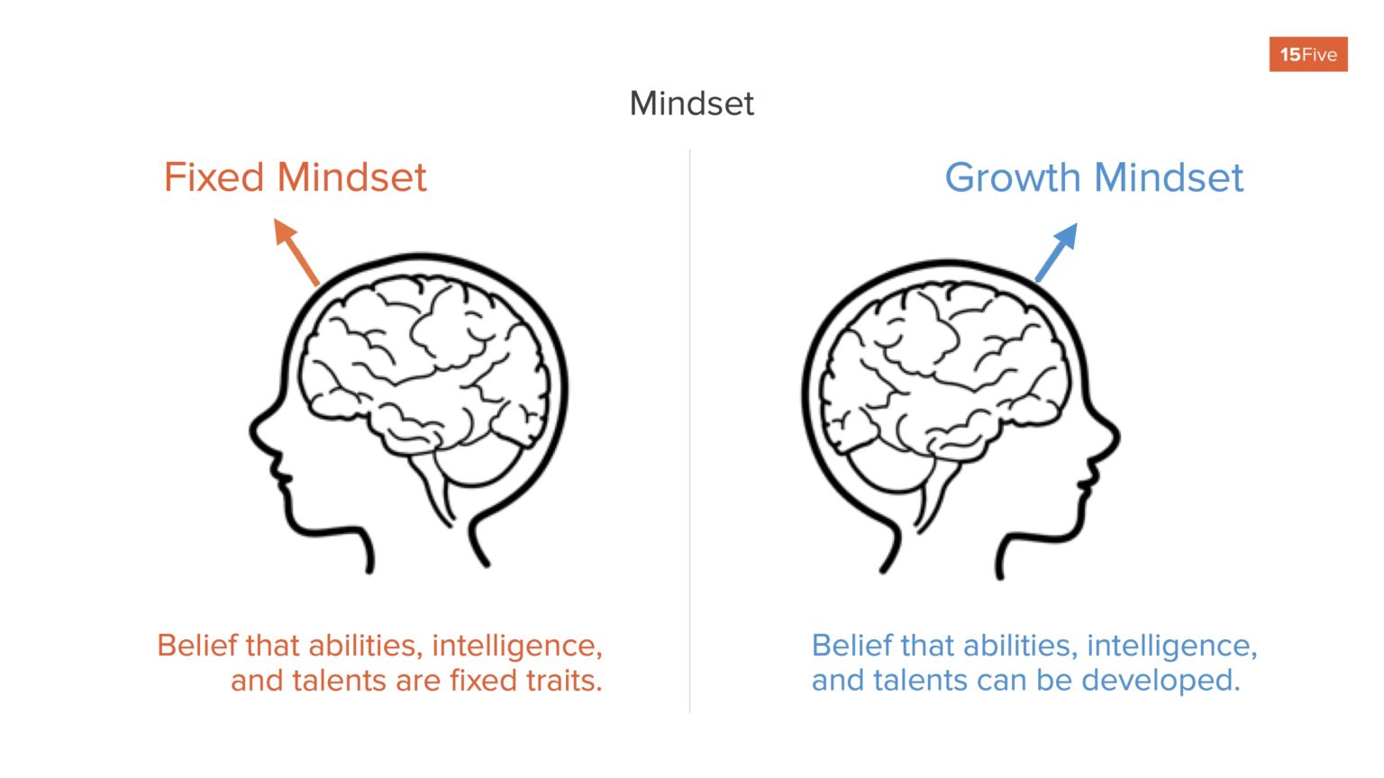 These 5 management practices create uncommonly successful workplaces