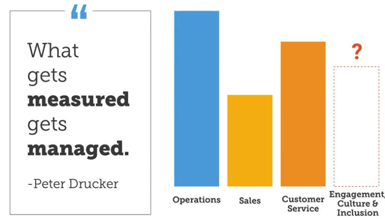 How To Measure HR Effectiveness With 12 Key Metrics - 15Five