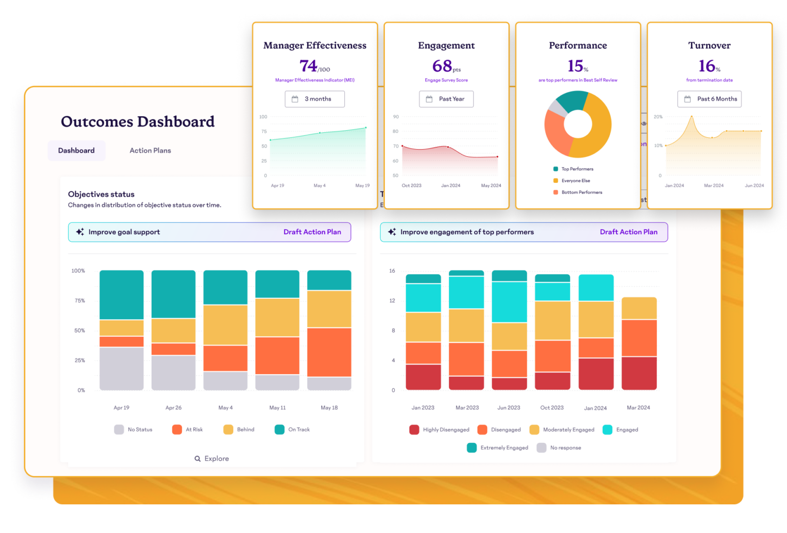 Introducing 15Five’s Evolution as a Strategic Command Center for ...