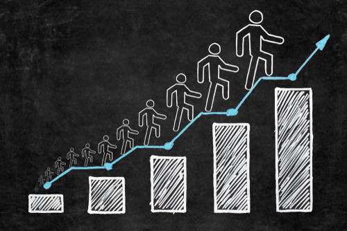 A table showing that engaged employees cause more progress